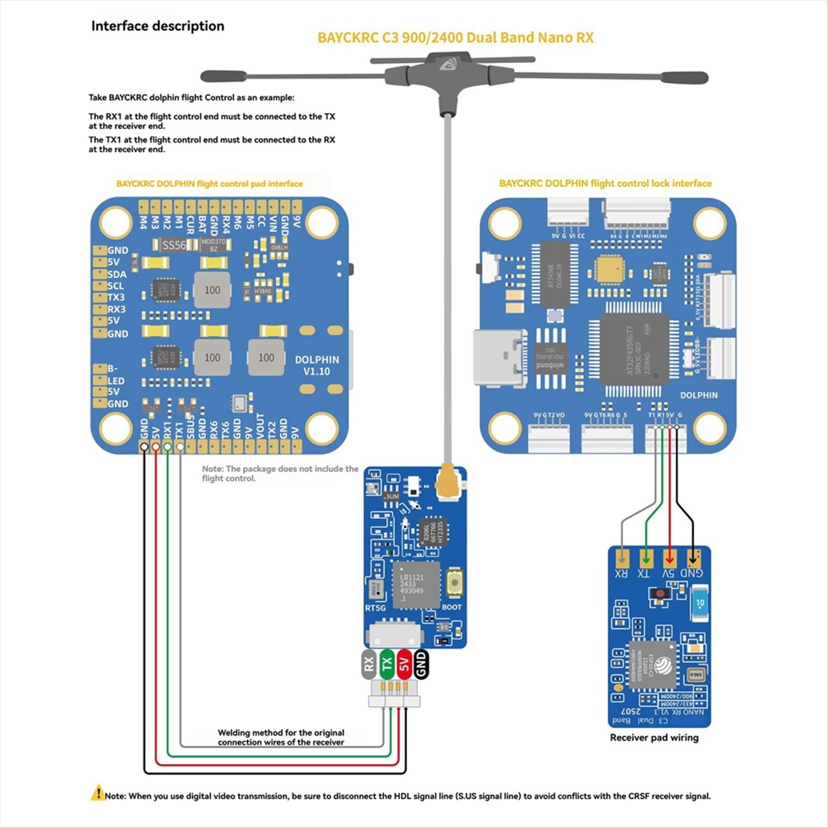 Hot Sale ELRS Dual Band Nano R - đánh giá và giá Drone Rc Frequency
